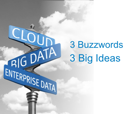 Cloud, Big Data,Enterprise Data